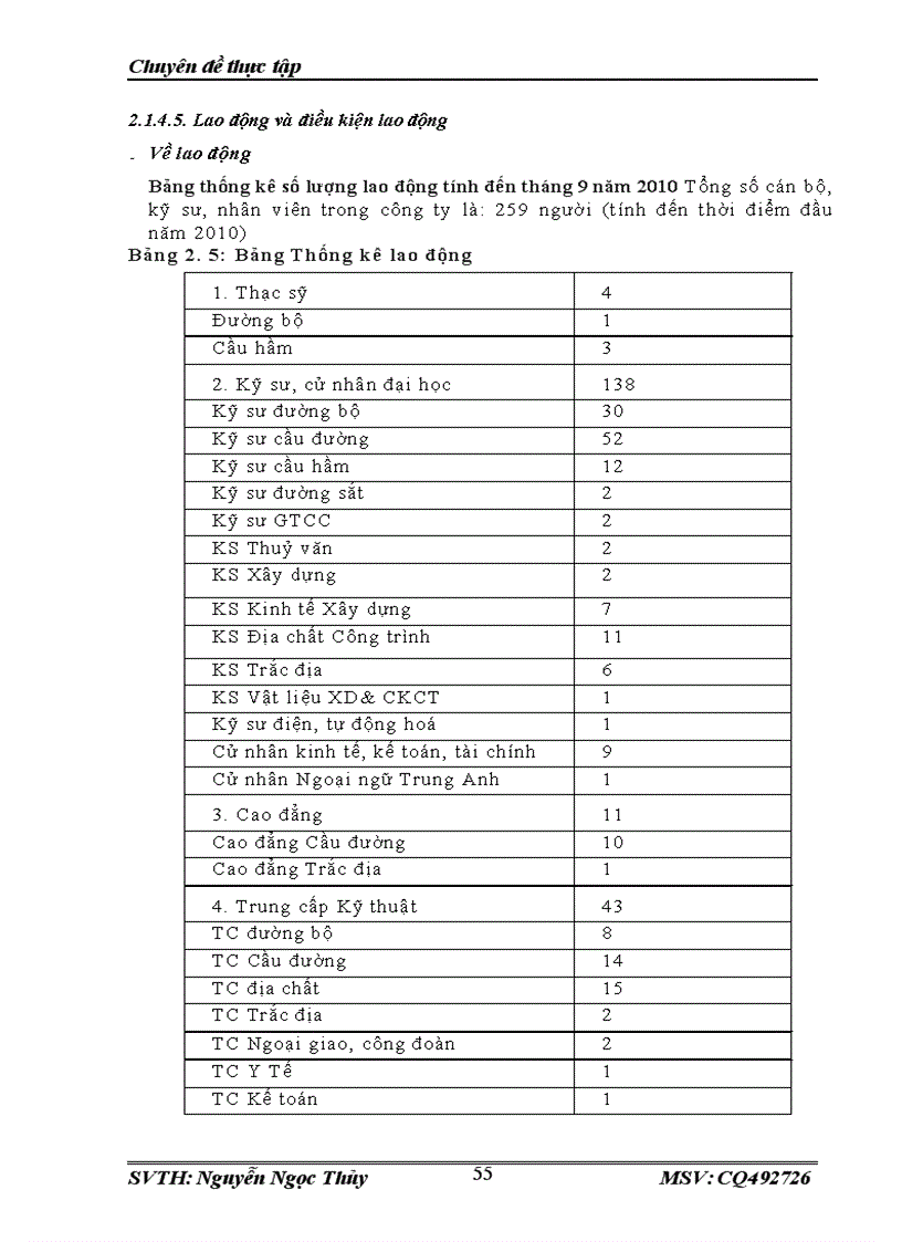 image for page Nâng cao hiệu quả sản xuất kinh doanh tại công ty Cổ phẩn tư vấn xây dựng công trình giao thông 2