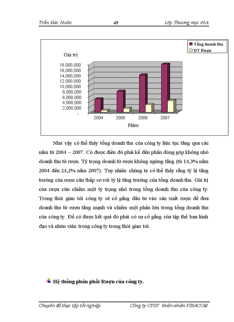 image for page “Phát triển sản phẩm rượu vang của Công ty CPSP thiên nhiên Vinacom”