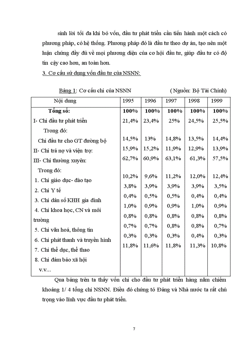 image for page Định hướng huy động và sử dụng vốn đầu tư NSNN cho giao thông đường bộ ở Việt Nam giai đoạn 2001 - 2010