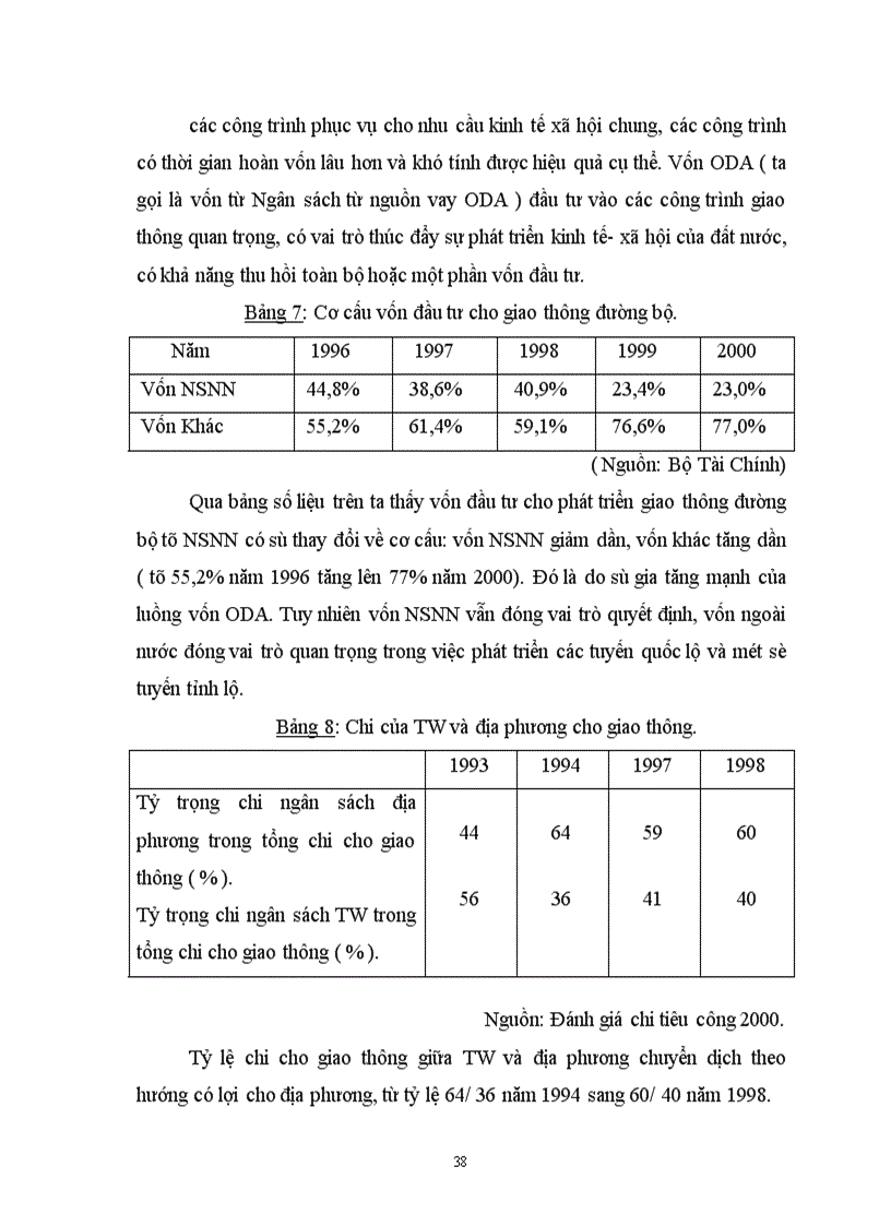 image for page Định hướng huy động và sử dụng vốn đầu tư NSNN cho giao thông đường bộ ở Việt Nam giai đoạn 2001 - 2010