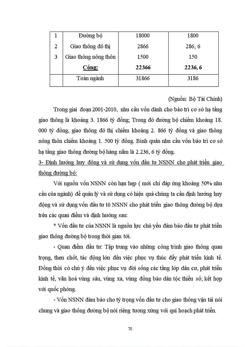 image for page Định hướng huy động và sử dụng vốn đầu tư NSNN cho giao thông đường bộ ở Việt Nam giai đoạn 2001 - 2010