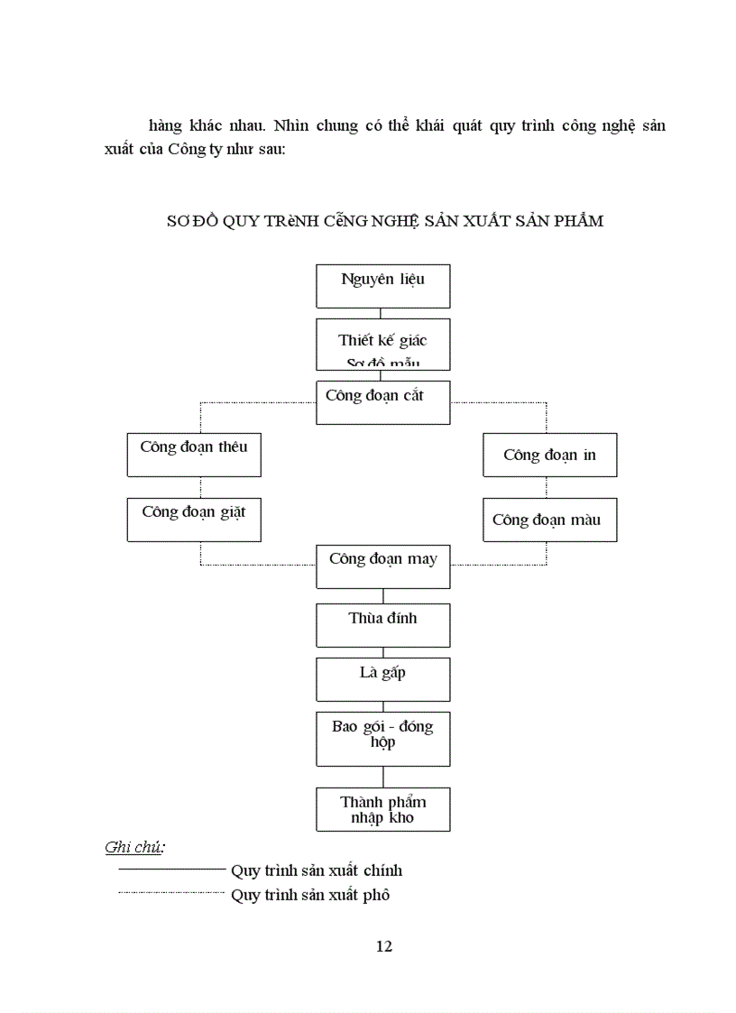image for page Một số biện pháp nhằm giảm chi phí sản xuất tại Công ty may 10