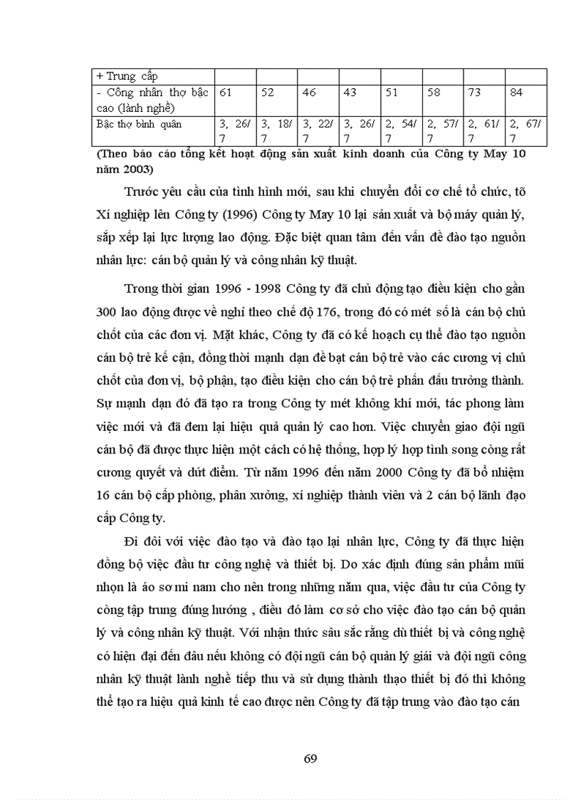 image for page Một số biện pháp nhằm giảm chi phí sản xuất tại Công ty may 10