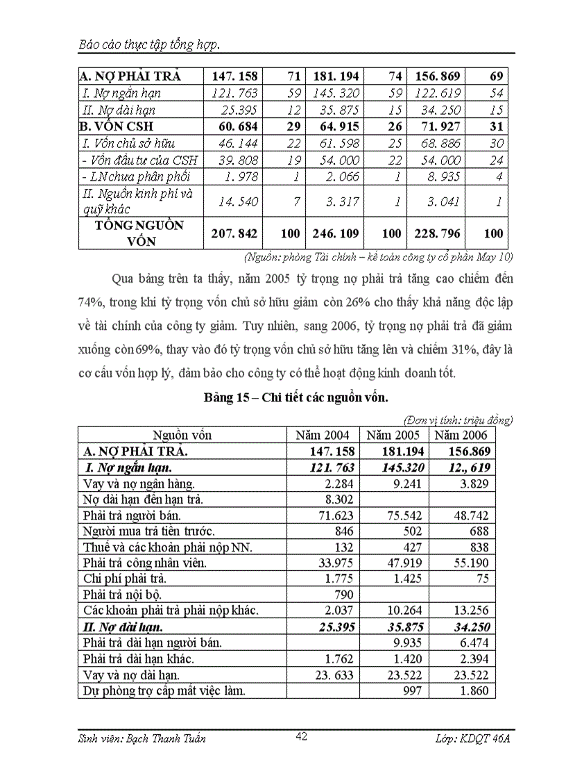 image for page Các hoạt động sản xuất kinh doanh chủ yếu của công ty cổ phần May 10