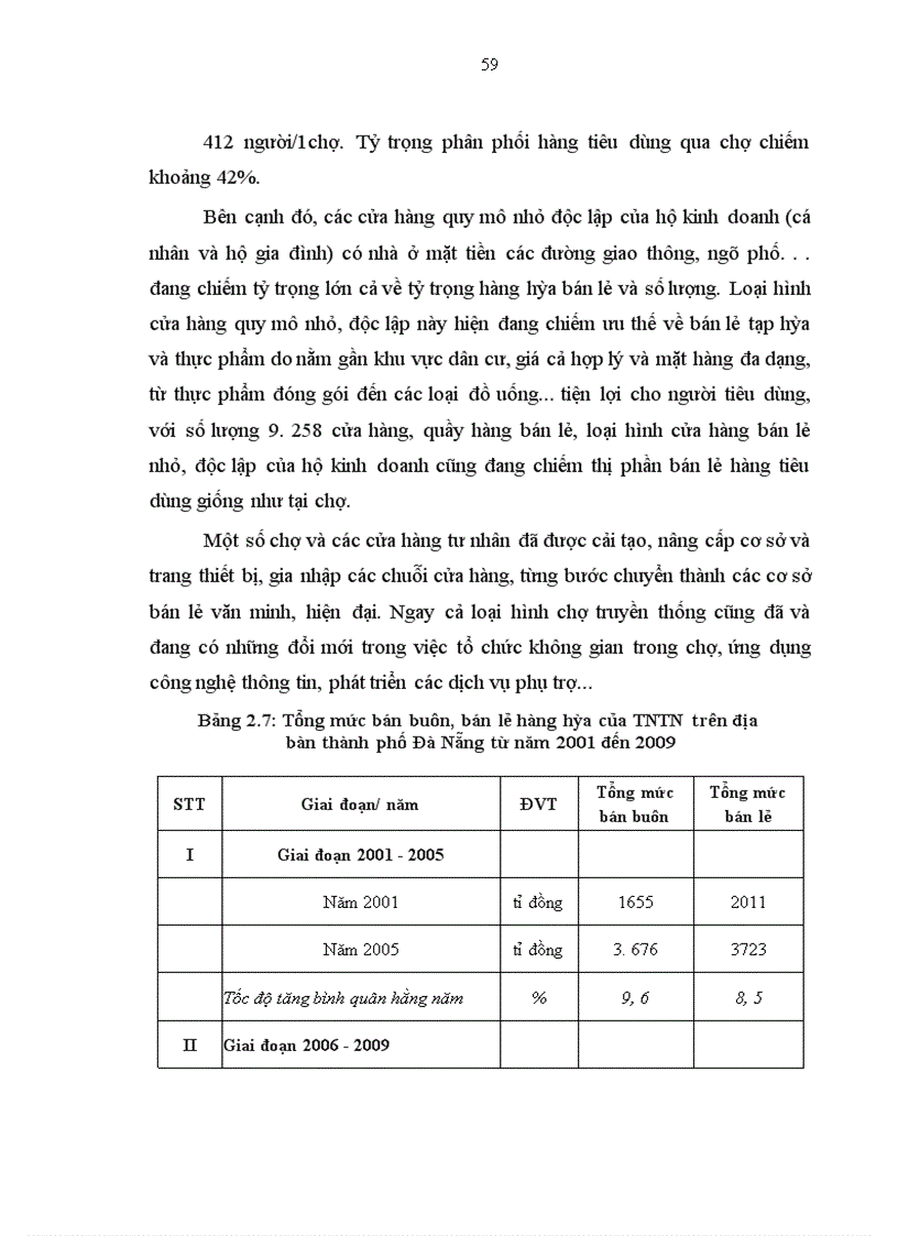 image for page Phát triển thương nghiệp tư nhân trên địa bàn thành phố Đà Nẵng