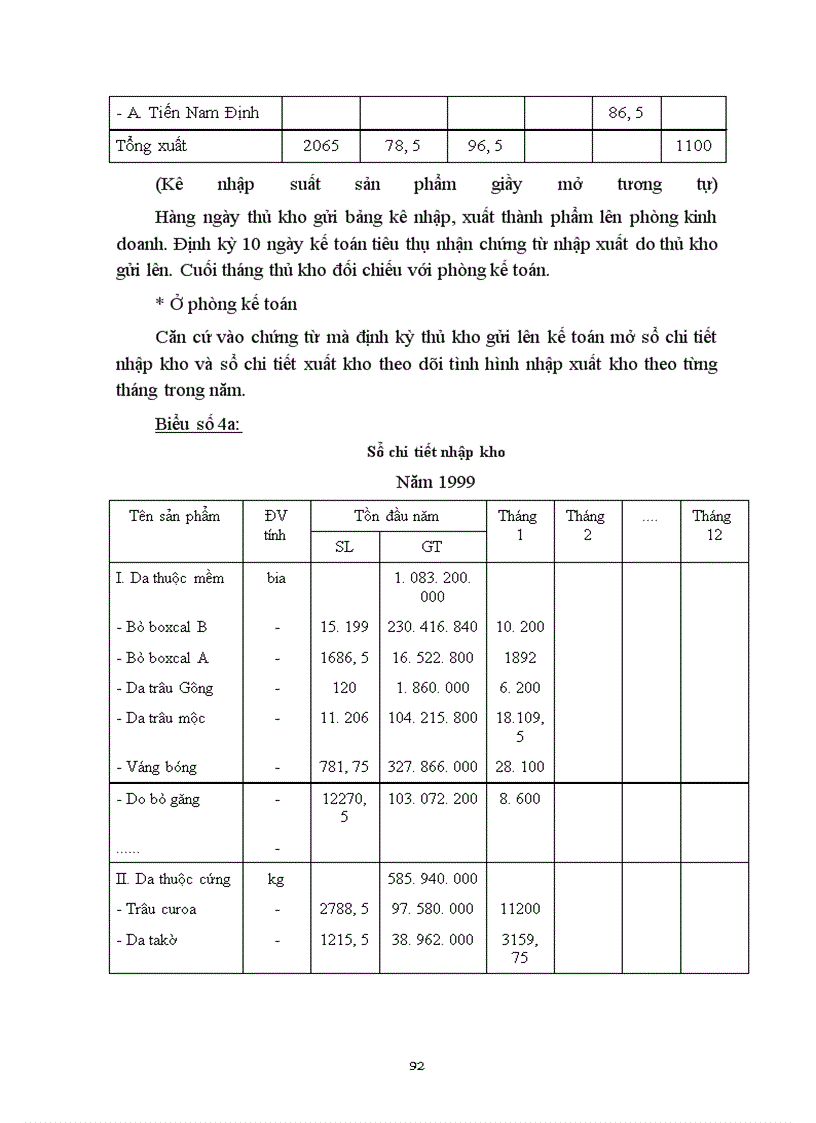 image for page Hoàn thiện tổ chức công tác kế toán thành phẩm và tiêu thụ thành phẩm ở công ty da giầy Hà Nội