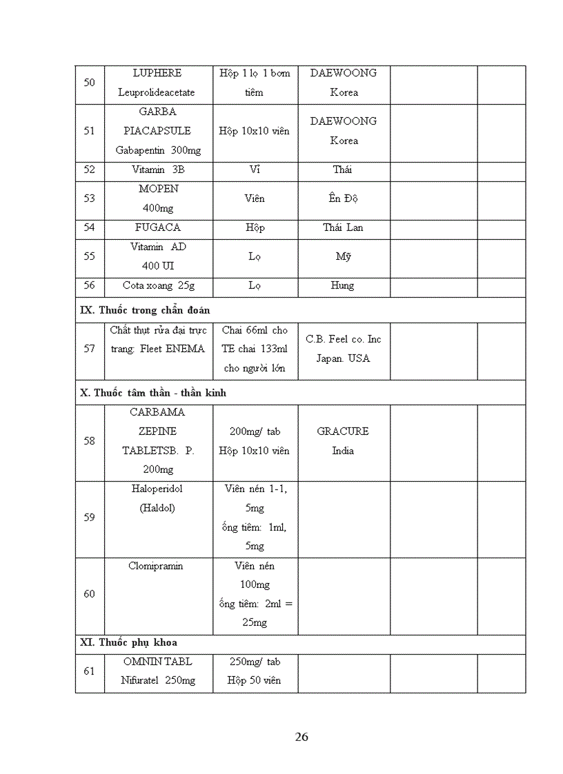 image for page Thực tập thực tế hiệu thuốc