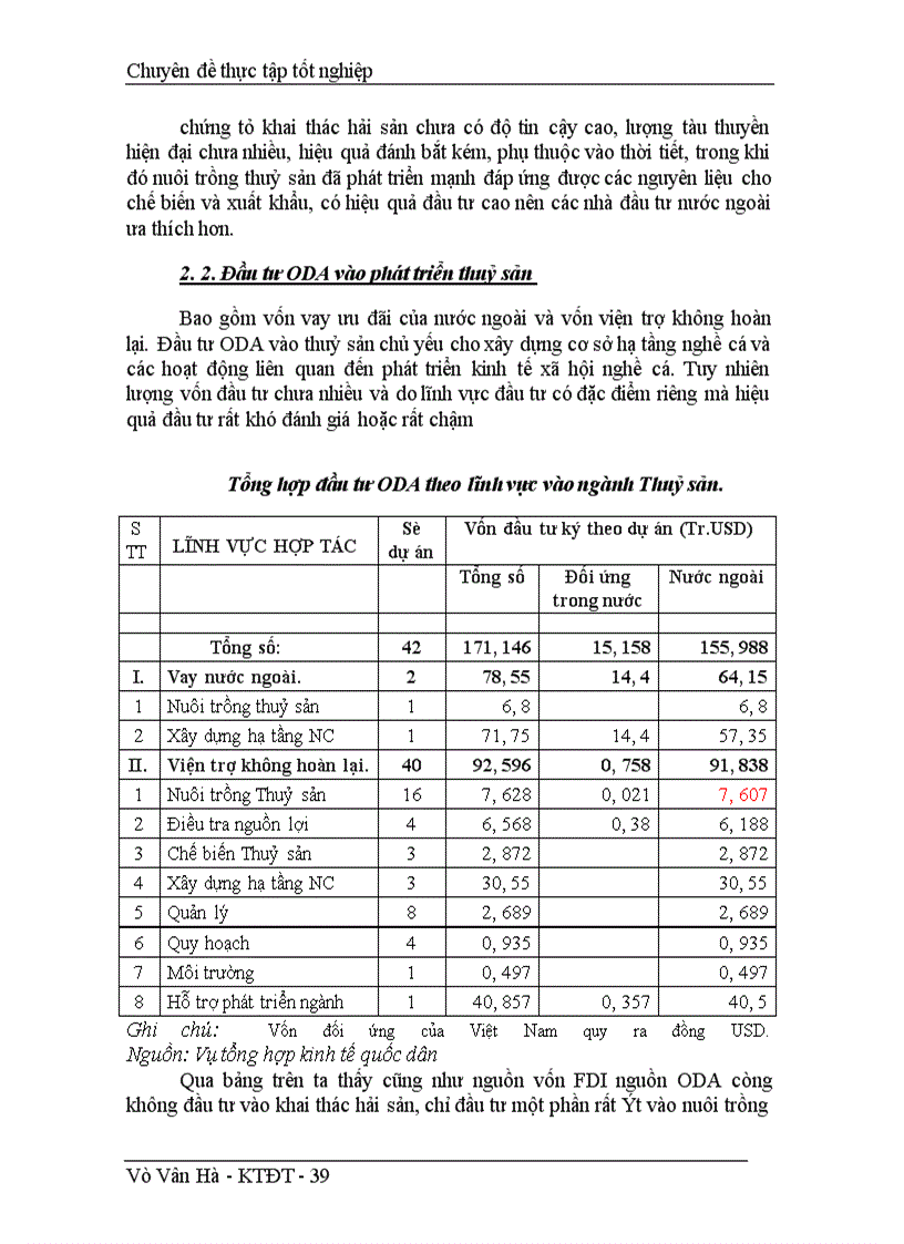 image for page Thực trạng và giải pháp đầu tư phát triển ngành Thuỷ Sản Việt Nam