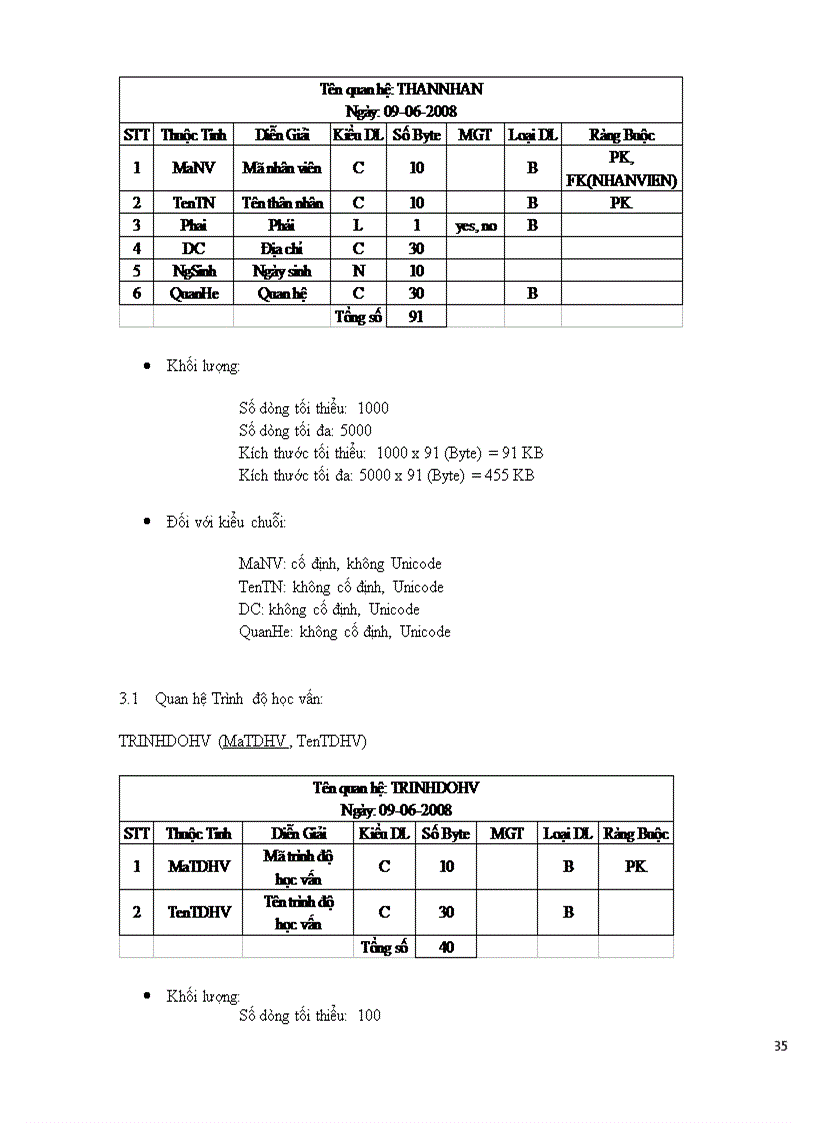 image for page Phân tích thiết kế phần mềm quản lý nhân sự, tiền lương cho công ty Sunshine