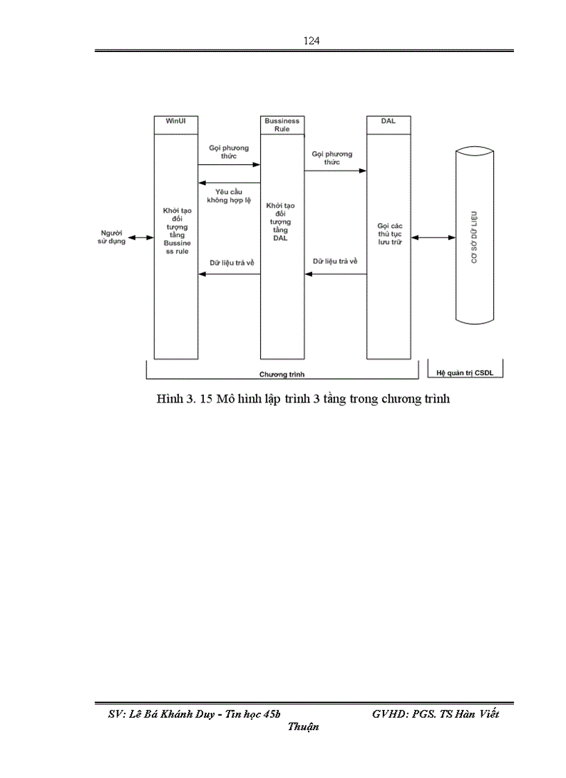 image for page Phát triển phần mềm quản lý hợp đồng tại công ty cổ phần phần mềm kế toán BRAVO