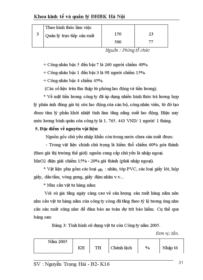 image for page Phân tích tình hình thực hiện kế hoạch giá thành và đề xuất biện pháp hạ giá thành sản phẩm ở công ty cổ phần pin Hà nội