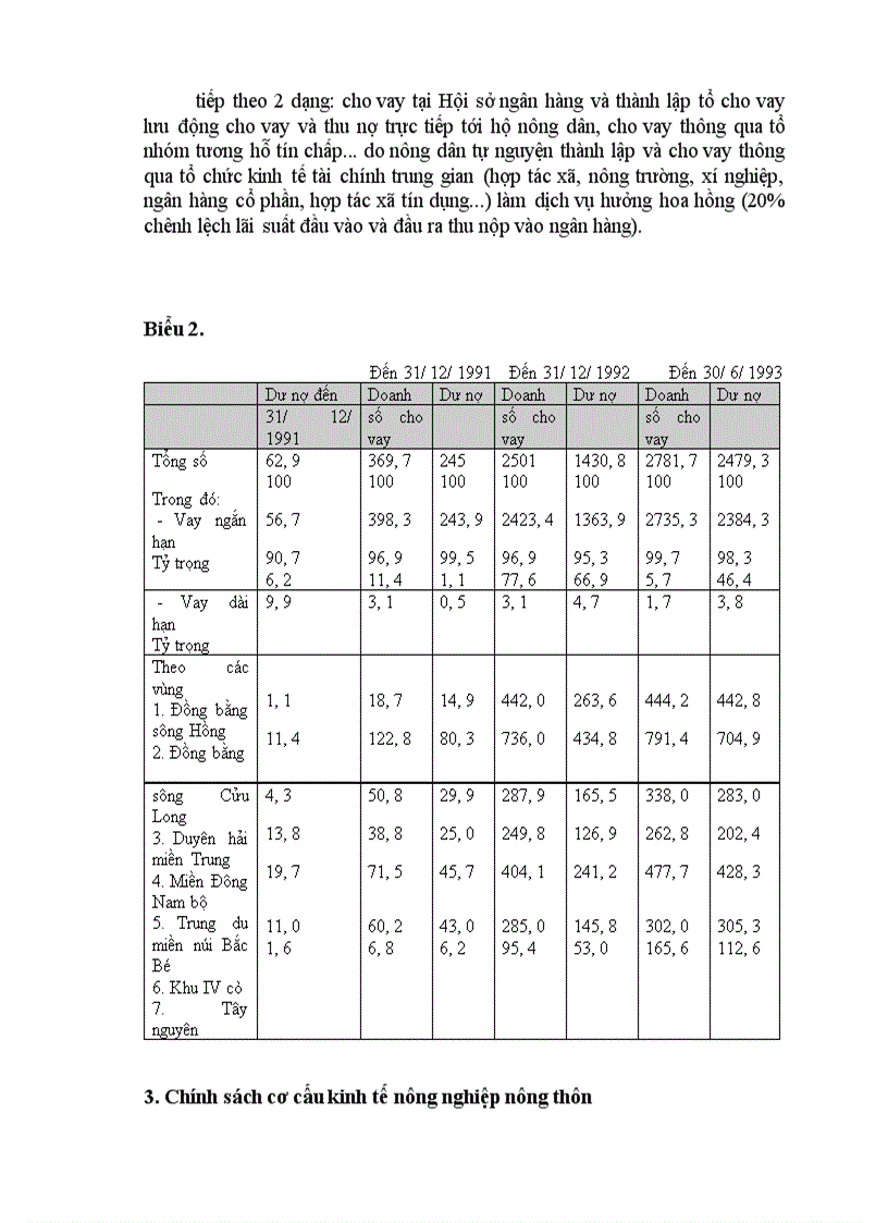image for page Chính sách đầu tư với việc phát triển sản xuất nông nghiệp của Việt Nam