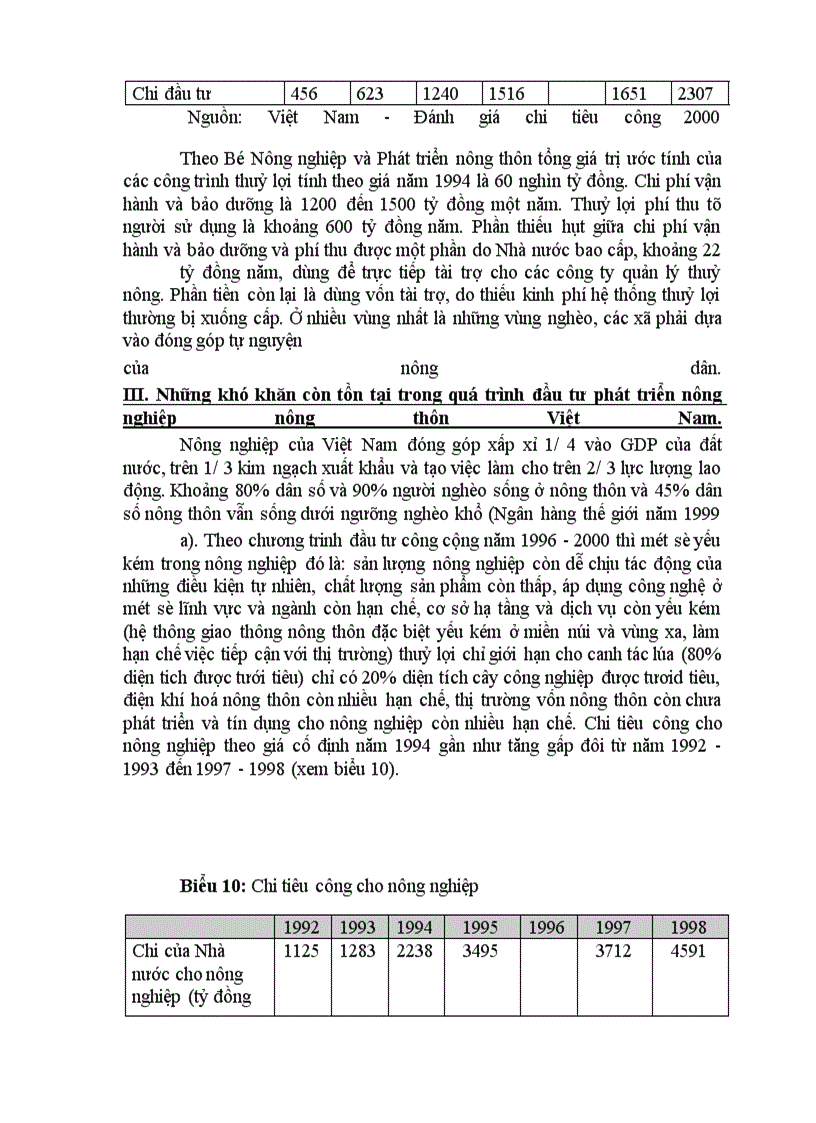 image for page Chính sách đầu tư với việc phát triển sản xuất nông nghiệp của Việt Nam