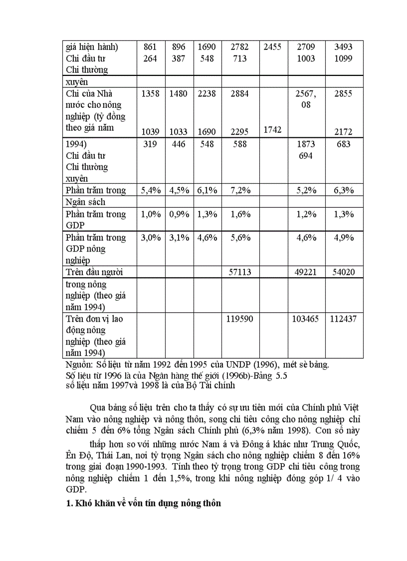image for page Chính sách đầu tư với việc phát triển sản xuất nông nghiệp của Việt Nam