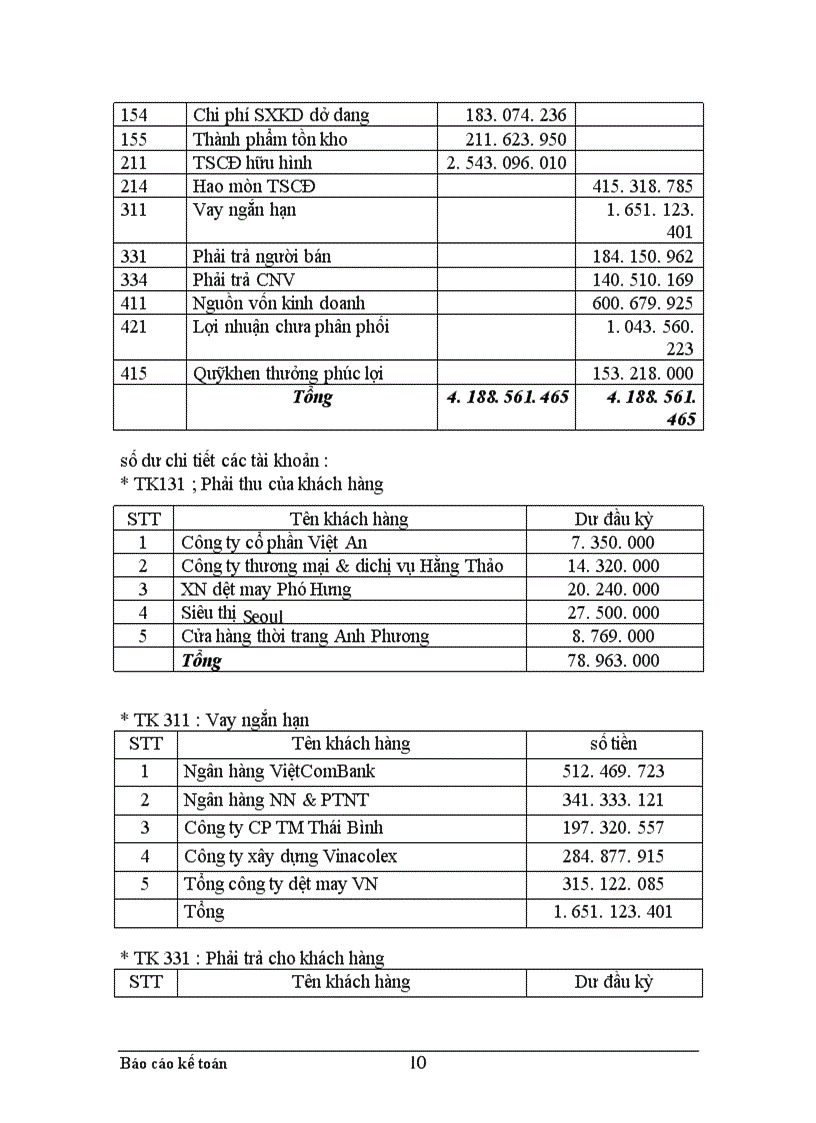 image for page Thực trạng công tác hạch toán kế toán tổng hợp tại Xí nghiệp may thuộc Công ty cổ phần Thuỳ Trang