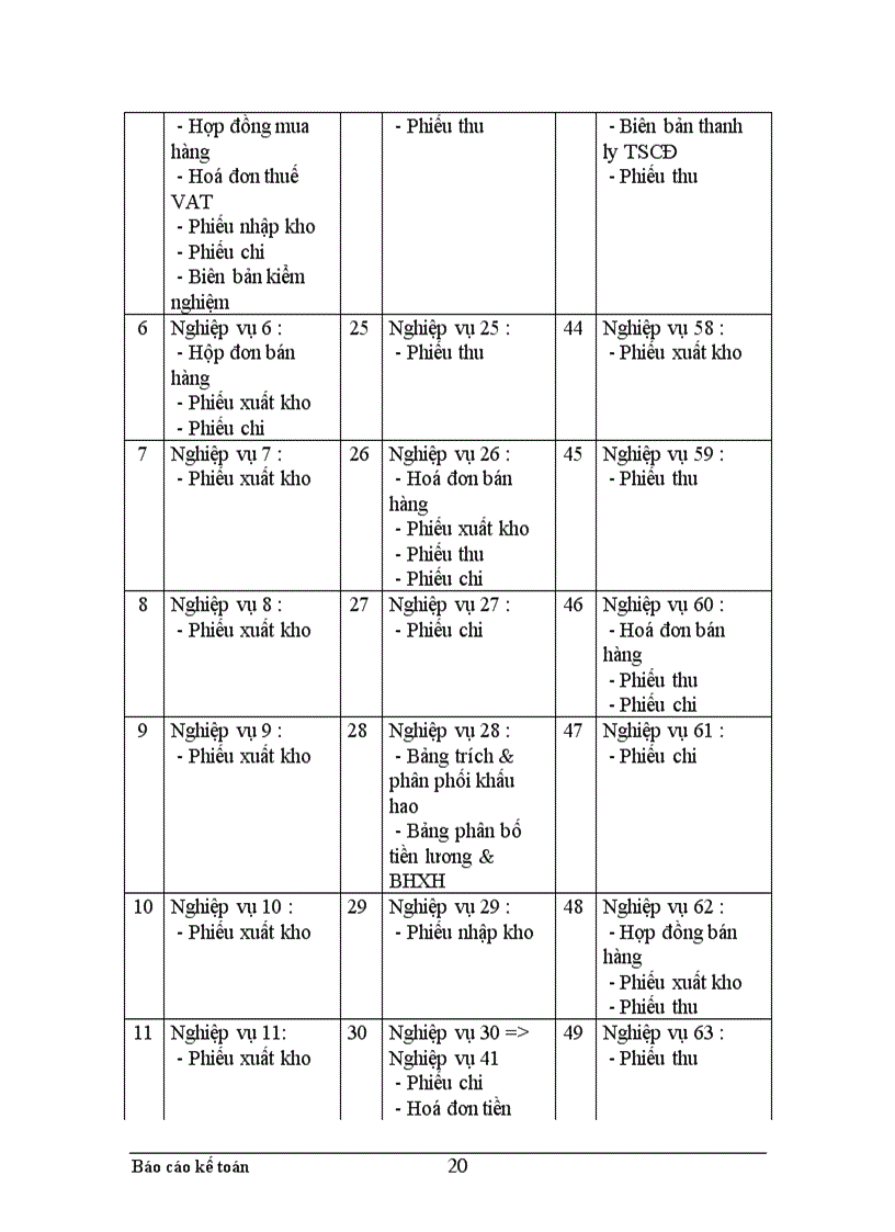 image for page Thực trạng công tác hạch toán kế toán tổng hợp tại Xí nghiệp may thuộc Công ty cổ phần Thuỳ Trang