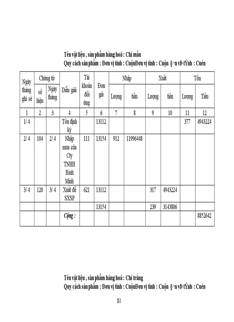 image for page Thực trạng công tác hạch toán kế toán tổng hợp tại Xí nghiệp may thuộc Công ty cổ phần Thuỳ Trang