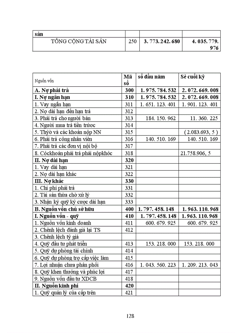 image for page Thực trạng công tác hạch toán kế toán tổng hợp tại Xí nghiệp may thuộc Công ty cổ phần Thuỳ Trang