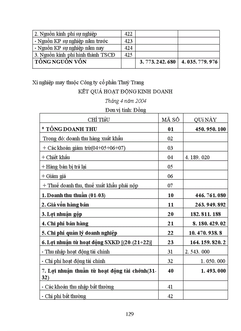 image for page Thực trạng công tác hạch toán kế toán tổng hợp tại Xí nghiệp may thuộc Công ty cổ phần Thuỳ Trang