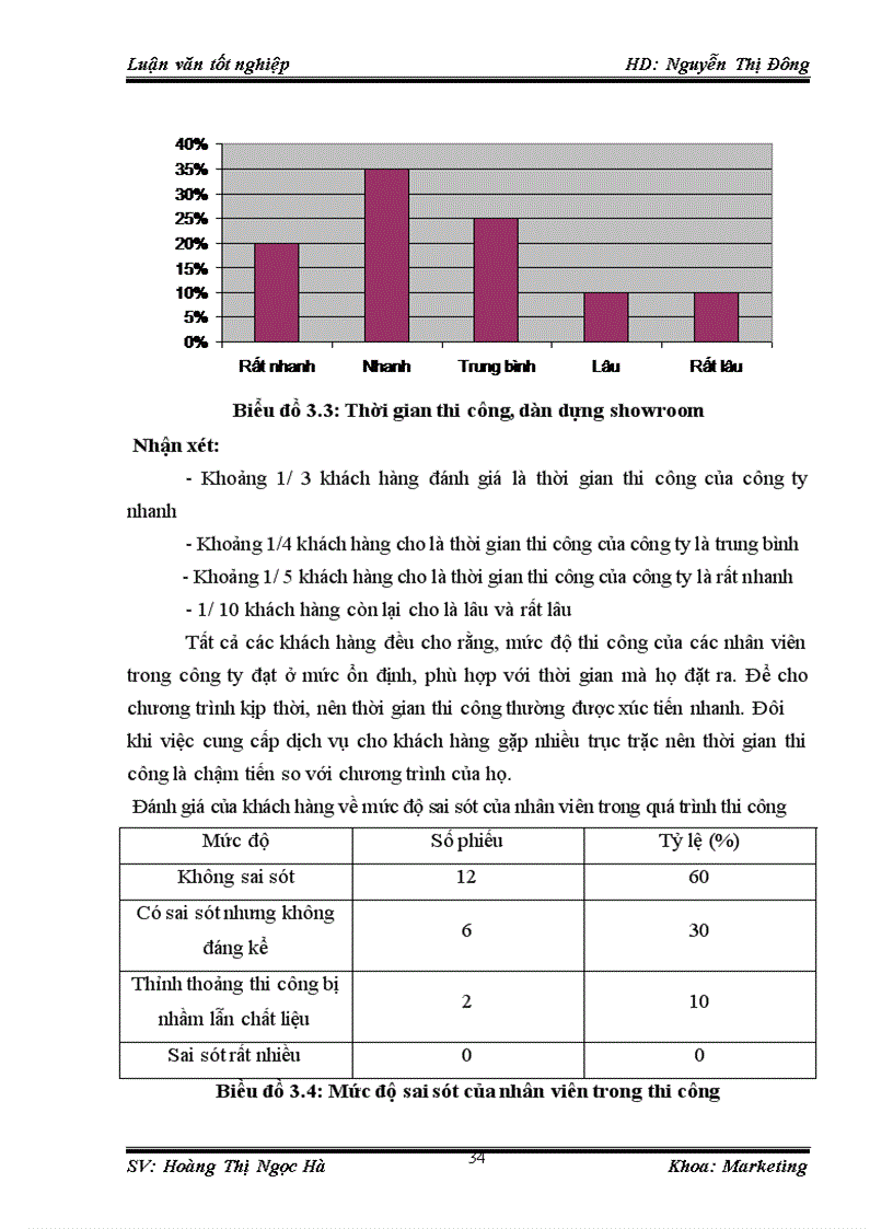 image for page Giải pháp nâng cao chất lượng dịch vụ khách hàng tại công ty TNHH Thương mại dịch vụ quảng cáo Sao Biển