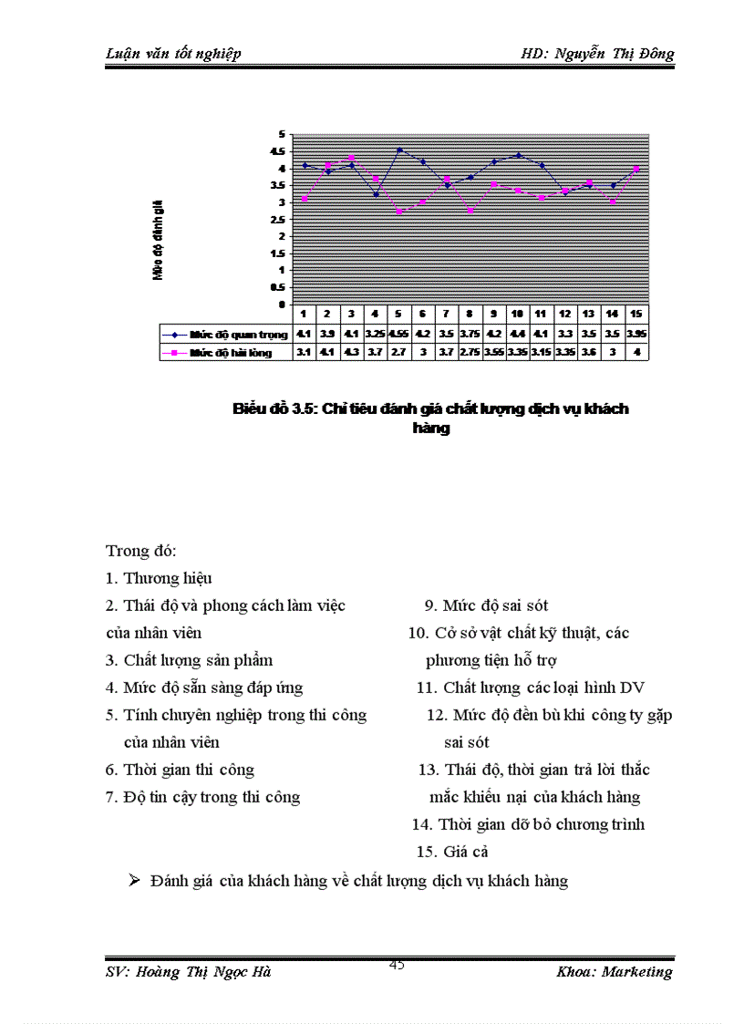image for page Giải pháp nâng cao chất lượng dịch vụ khách hàng tại công ty TNHH Thương mại dịch vụ quảng cáo Sao Biển