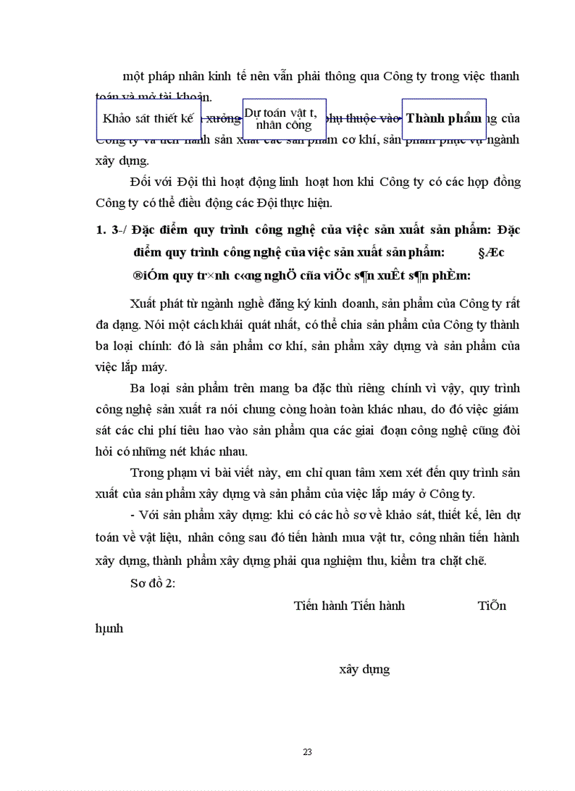 image for page Những phương hướng và biện pháp quản lý chi phí sản xuất và giá thành sản phẩm xây lắp ở Công ty cơ khí, xây dựng và lắp máy điện nước