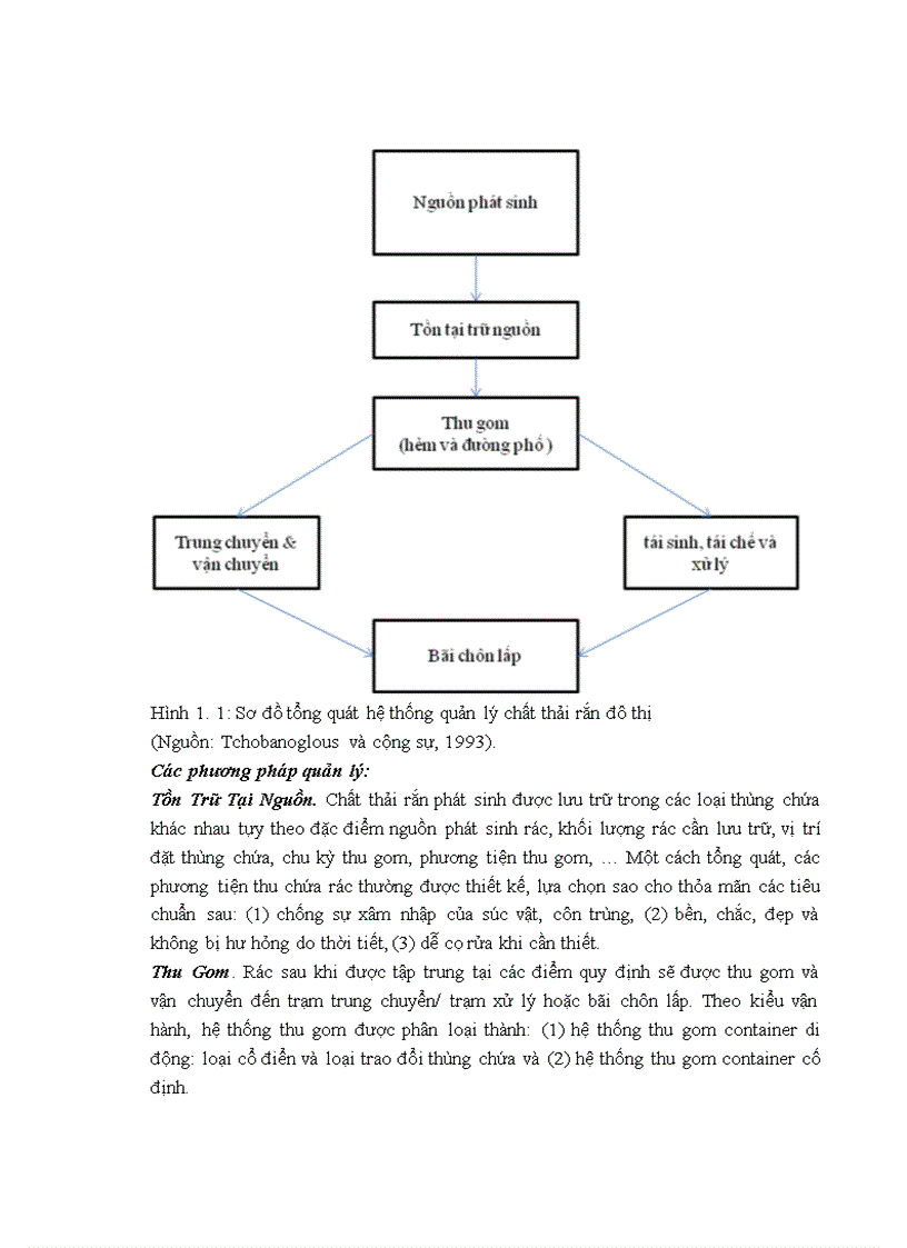 image for page Quản lý chất thải rắn đô thị và đánh giá hiệu quả dự án quản lý chất thải rắn đô thị. Tổng quan kinh nghiệm quốc tế và thực tiễn áp dụng ở Việt Nam