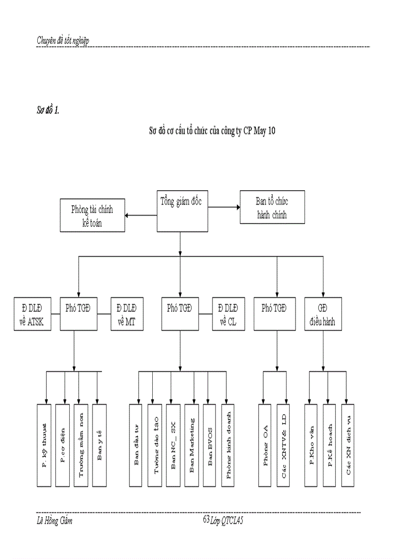 image for page Giải pháp tích hợp các HTQL: chất lượng, môi trường và trách nhiệm xã hội theo tiêu chuẩn ISO 9000, ISO 14000 và SA 8000 tại công ty CP May 10