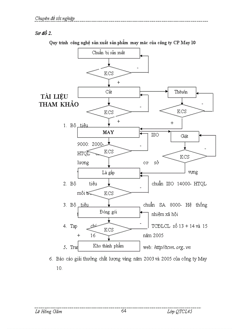 image for page Giải pháp tích hợp các HTQL: chất lượng, môi trường và trách nhiệm xã hội theo tiêu chuẩn ISO 9000, ISO 14000 và SA 8000 tại công ty CP May 10