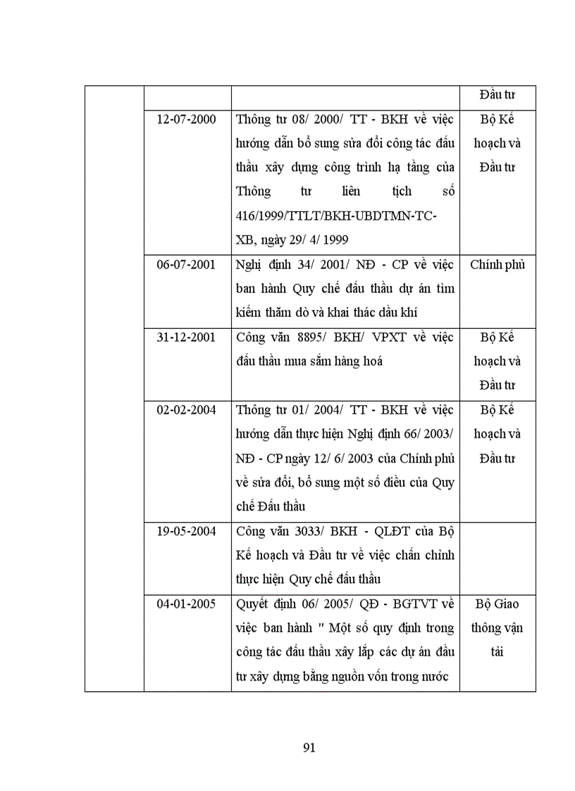image for page Quản lý đấu thầu ở Việt Nam trong tiến trình hội nhập kinh tế quốc tế