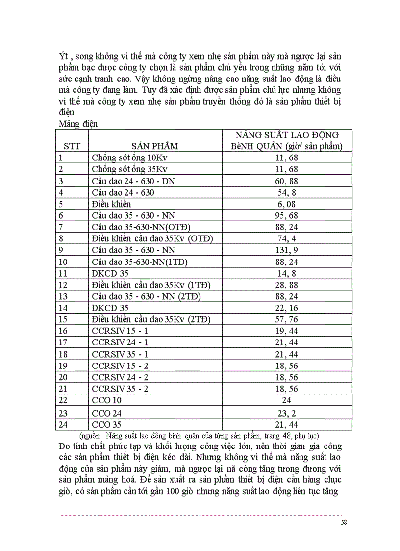 image for page Quản trị các hoạt động của doanh nghiệp