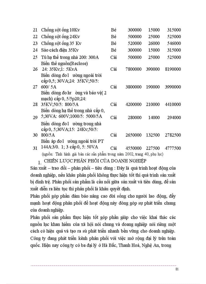 image for page Quản trị các hoạt động của doanh nghiệp