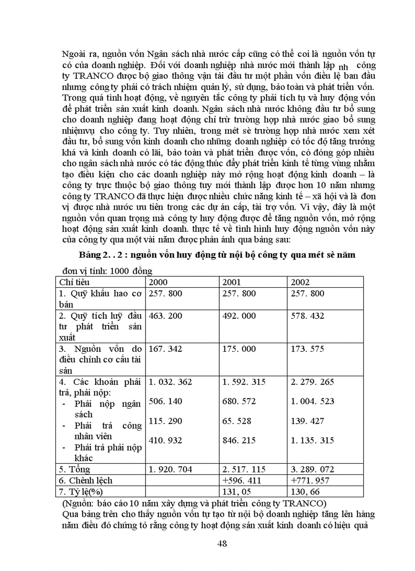image for page Một số biện pháp huy động và sử dụng vốn ở công ty Vật tư vận tải và xây dựng công trình Giao thông