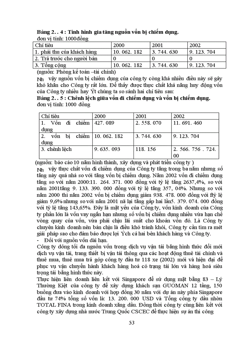 image for page Một số biện pháp huy động và sử dụng vốn ở công ty Vật tư vận tải và xây dựng công trình Giao thông