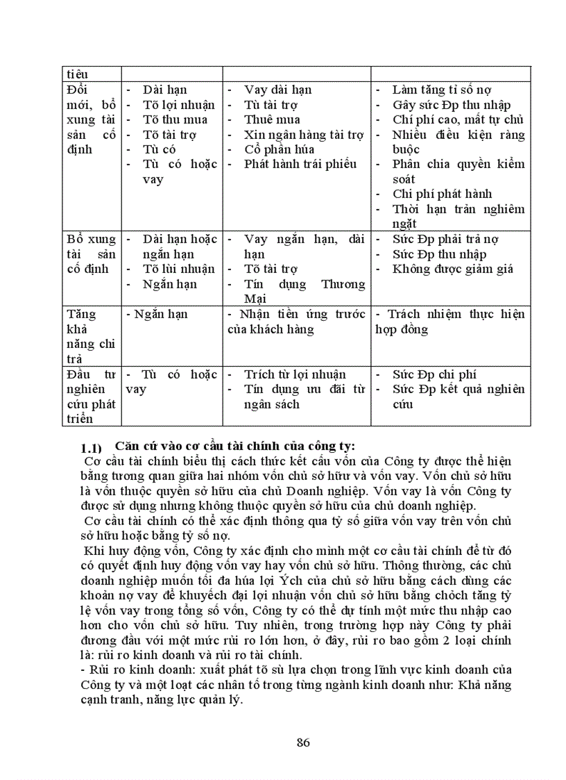 image for page Một số biện pháp huy động và sử dụng vốn ở công ty Vật tư vận tải và xây dựng công trình Giao thông