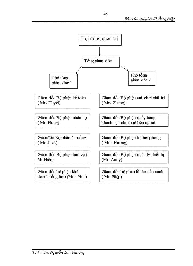 image for page Nâng cao chất lượng dịch vụ của đội ngũ lao động ở bộ phận bàn nhà hàng Green Wave Cafe – khách sạn Hà Nội