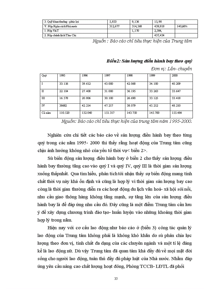 image for page Hoàn thiện công tác xây dựng và quản lý quỹ tiền lương tại Trung tâm quản lý bay dân dụng Việt Nam