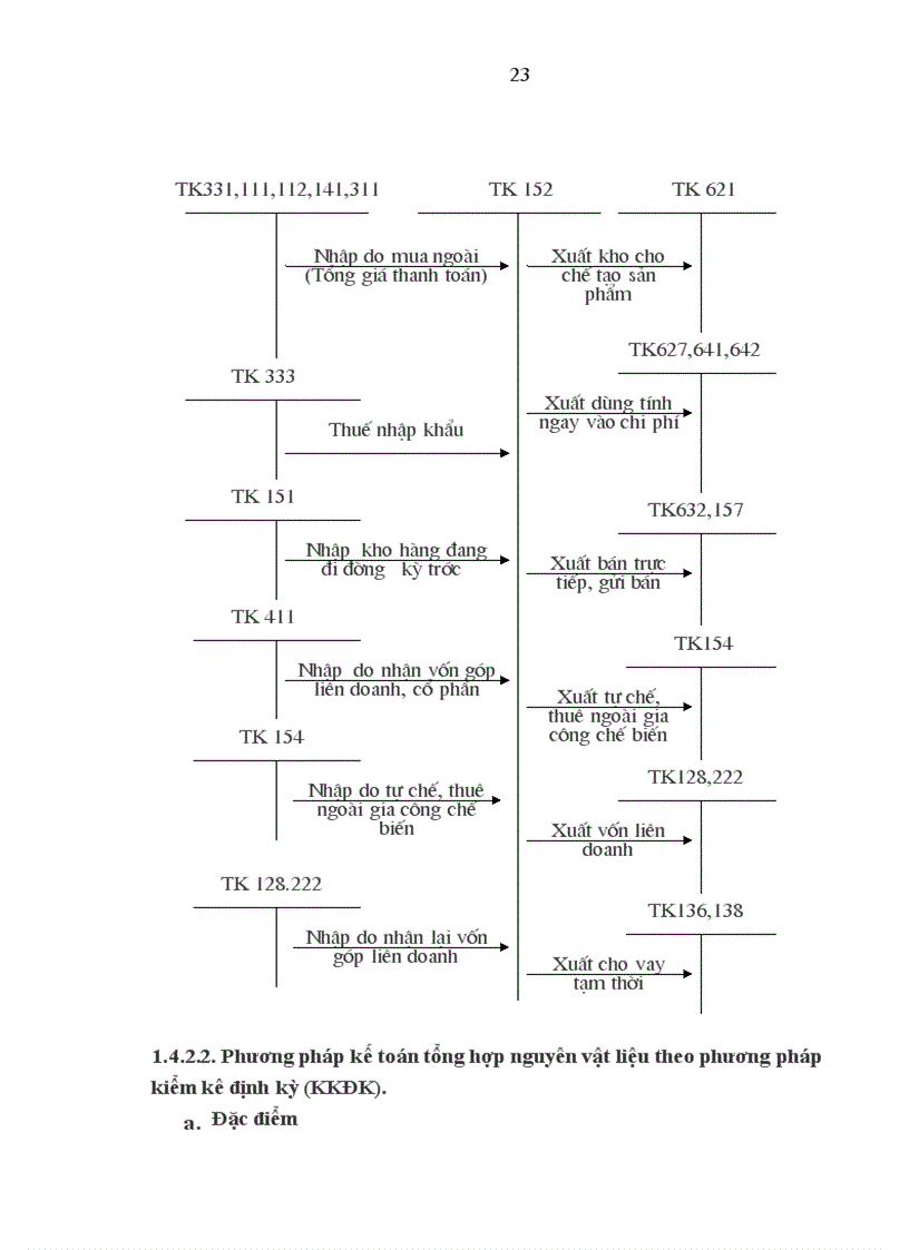 image for page Hoàn thiện công tác kế toán nguyên vật liệu tại công ty TNHH Tân Mỹ