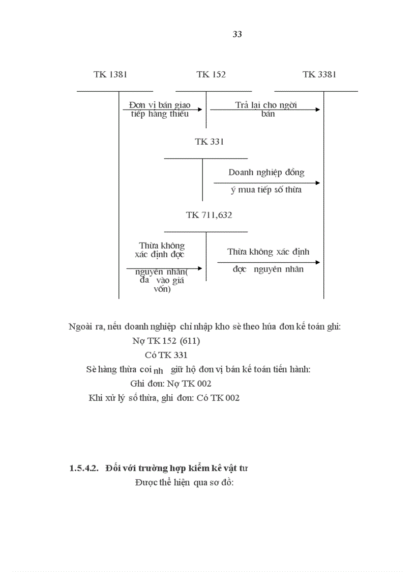 image for page Hoàn thiện công tác kế toán nguyên vật liệu tại công ty TNHH Tân Mỹ
