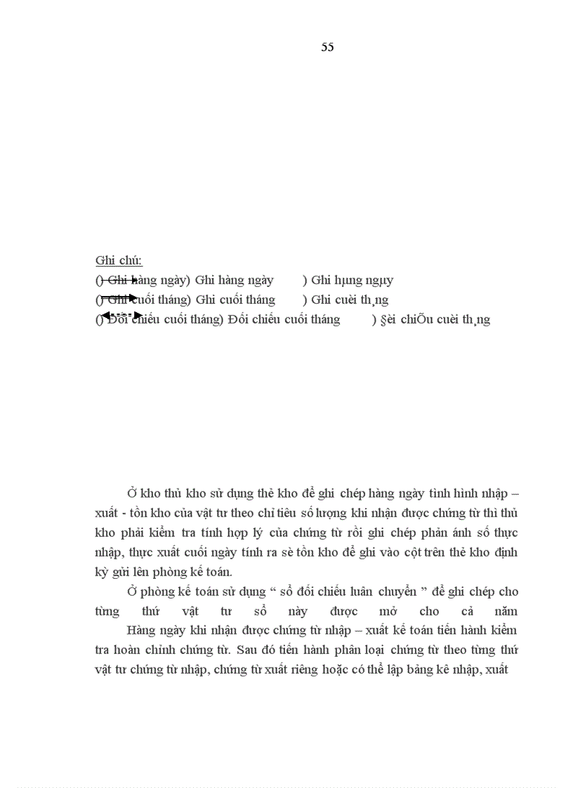 image for page Hoàn thiện công tác kế toán nguyên vật liệu tại công ty TNHH Tân Mỹ