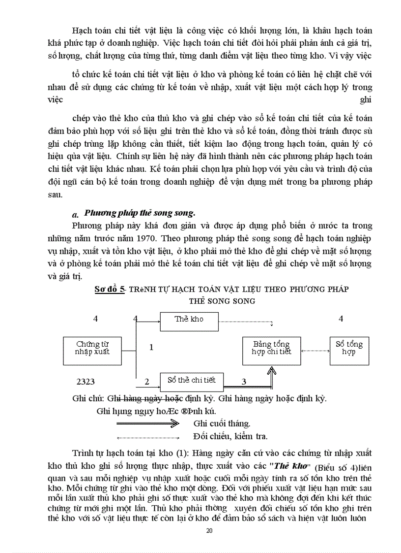 image for page Kế toán vật liệu tại Công ty xây dựng công trình giao thông 810