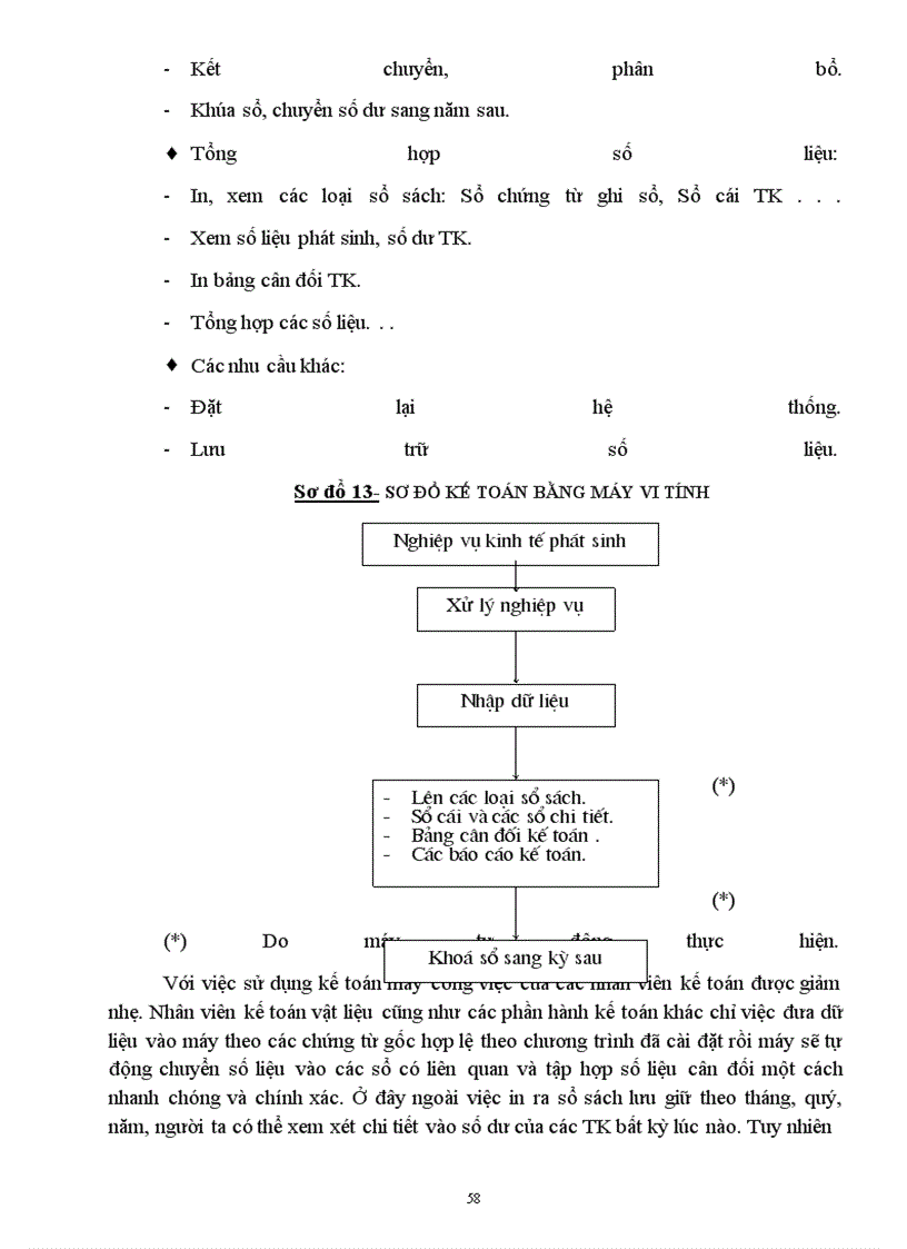 image for page Kế toán vật liệu tại Công ty xây dựng công trình giao thông 810