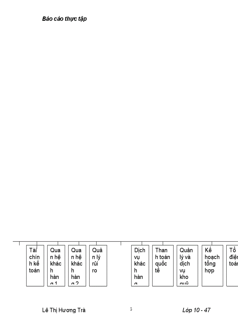 image for page Rủi ro tín dụng và biện pháp hạn chế rủi ro tín dụng tại Ngân hàng Đầu tư và Phát triển Việt Nam chi nhánh Đông Đô