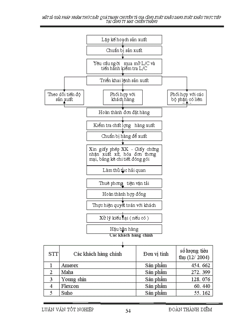 image for page Một số giải pháp nhằm thúc đẩy quá trình chuyển từ gia công xuất khẩu sang xuất khẩu trực tiếp tại Công ty may Chiến Thắng