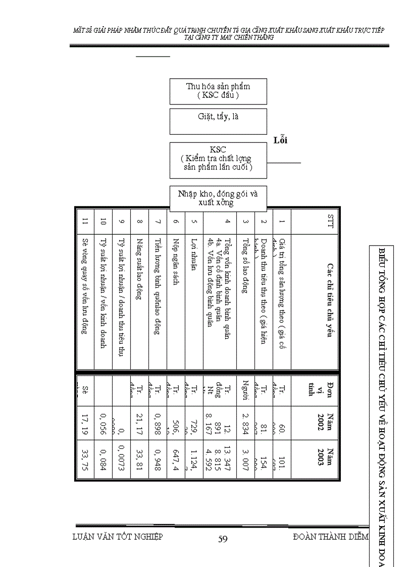 image for page Một số giải pháp nhằm thúc đẩy quá trình chuyển từ gia công xuất khẩu sang xuất khẩu trực tiếp tại Công ty may Chiến Thắng