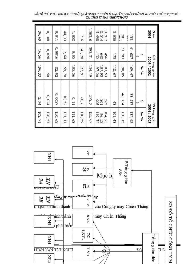 image for page Một số giải pháp nhằm thúc đẩy quá trình chuyển từ gia công xuất khẩu sang xuất khẩu trực tiếp tại Công ty may Chiến Thắng