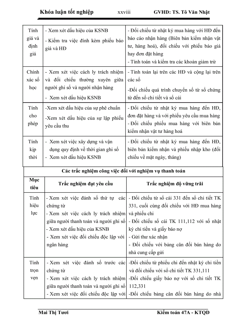image for page Hoàn thiện quy trình kiểm toán chu trình mua hàng và thanh toán trong kiểm toán báo cáo tài chính do Công ty TNHH Deloitte Việt Nam thực hiện
