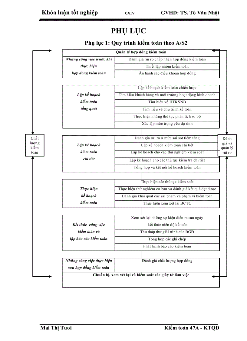 image for page Hoàn thiện quy trình kiểm toán chu trình mua hàng và thanh toán trong kiểm toán báo cáo tài chính do Công ty TNHH Deloitte Việt Nam thực hiện