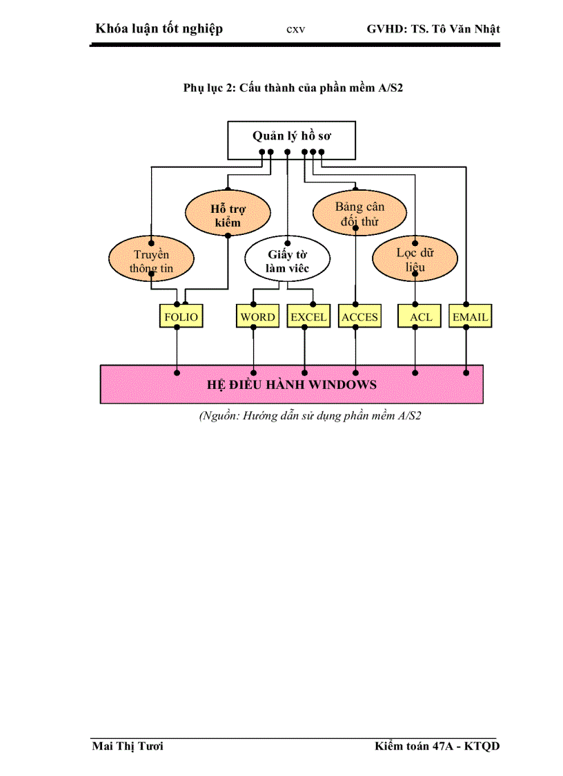image for page Hoàn thiện quy trình kiểm toán chu trình mua hàng và thanh toán trong kiểm toán báo cáo tài chính do Công ty TNHH Deloitte Việt Nam thực hiện