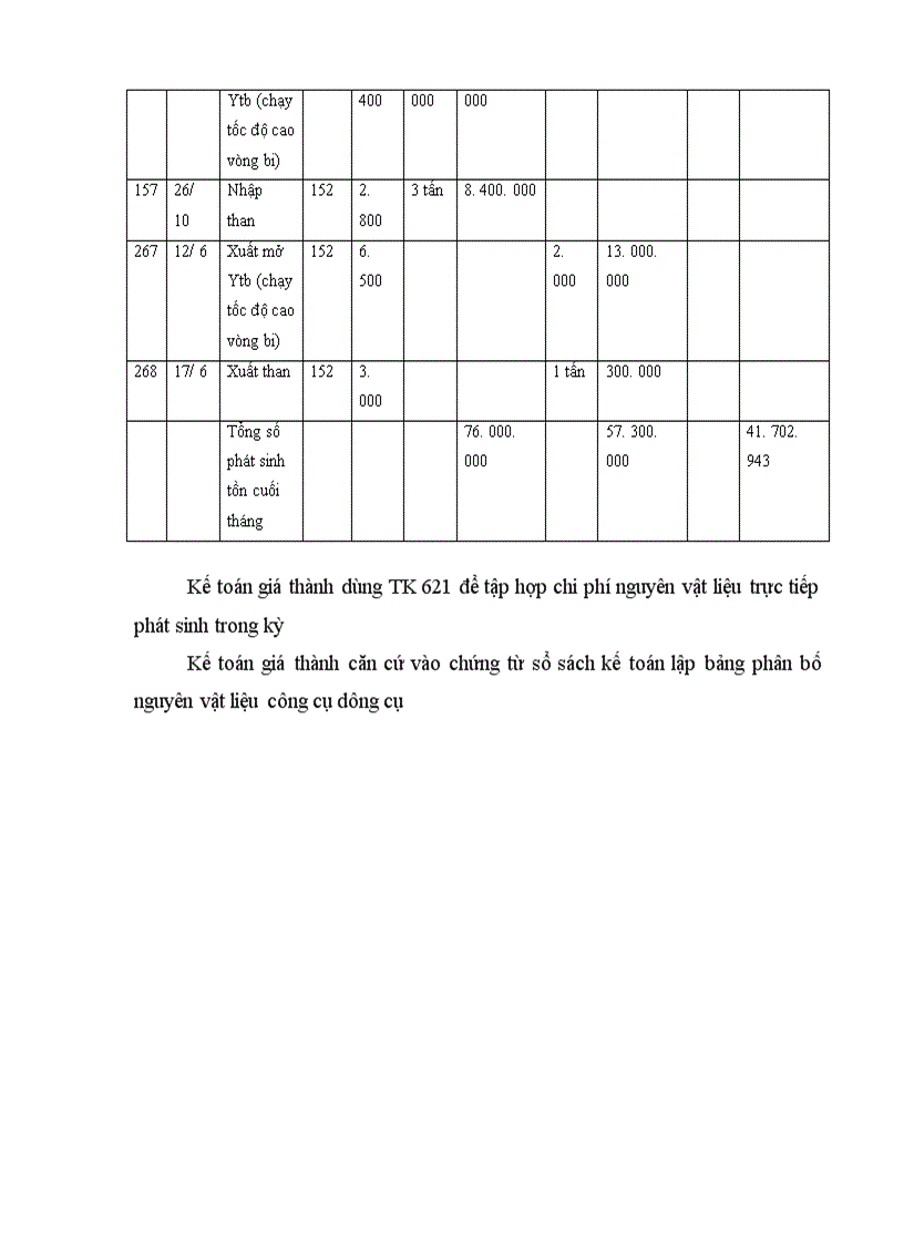 image for page Tập hợp chi phí sản xuất và giá thành sản phẩm